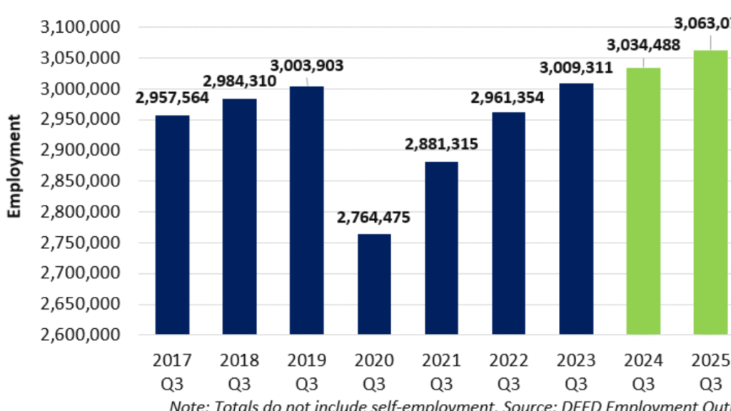 Scott County MN Employee Salaries – Trends and Insights scott county mn employee salaries